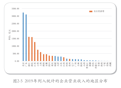 長(cháng)三角：帶頭環(huán)境保護，2035年達到世界領(lǐng)先