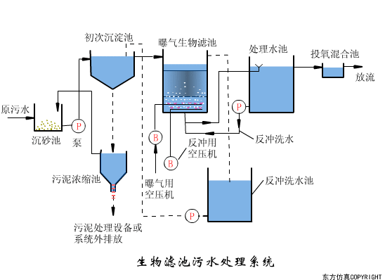 再被中央提及！農村污水治理難在哪里？有哪些治理方式？