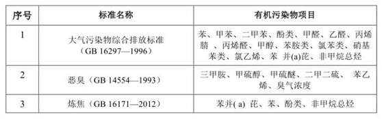 vocs治理進(jìn)入快車(chē)道 vocs監測如何保駕護航- vocs治理進(jìn)入快車(chē)道 vocs監測如何保駕護航-