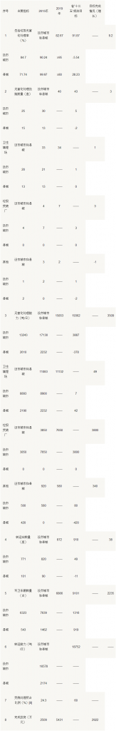 吉林省城市生活垃圾分類(lèi)和處理設施“十四五”規劃- 吉林省城市生活垃圾分類(lèi)和處理設施“十四五”規劃-