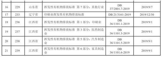 vocs治理進(jìn)入快車(chē)道 vocs監測如何保駕護航- vocs治理進(jìn)入快車(chē)道 vocs監測如何保駕護航-