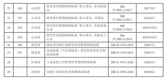 vocs治理進(jìn)入快車(chē)道 vocs監測如何保駕護航- vocs治理進(jìn)入快車(chē)道 vocs監測如何保駕護航-