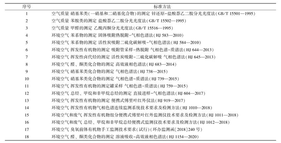 vocs治理進(jìn)入快車(chē)道 vocs監測如何保駕護航- vocs治理進(jìn)入快車(chē)道 vocs監測如何保駕護航-