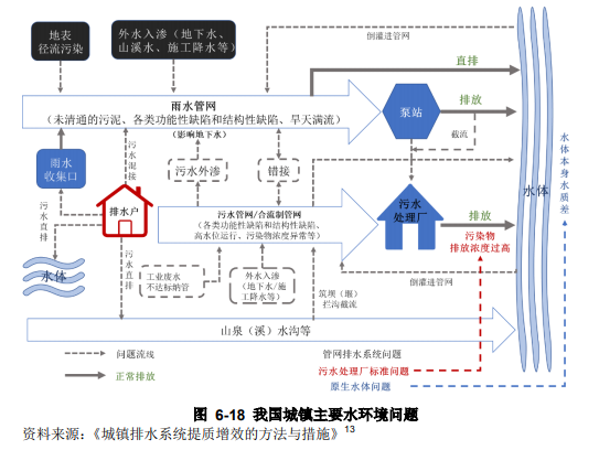 水環(huán)境治理行業(yè)現狀分析- 水環(huán)境治理行業(yè)現狀分析-