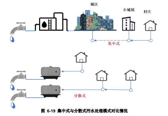 水環(huán)境治理行業(yè)現狀分析- 水環(huán)境治理行業(yè)現狀分析-