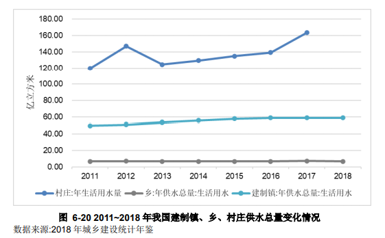 水環(huán)境治理行業(yè)現狀分析- 水環(huán)境治理行業(yè)現狀分析-