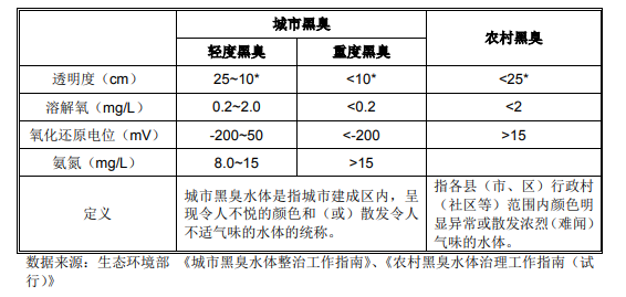 水環(huán)境治理行業(yè)現狀分析- 水環(huán)境治理行業(yè)現狀分析-