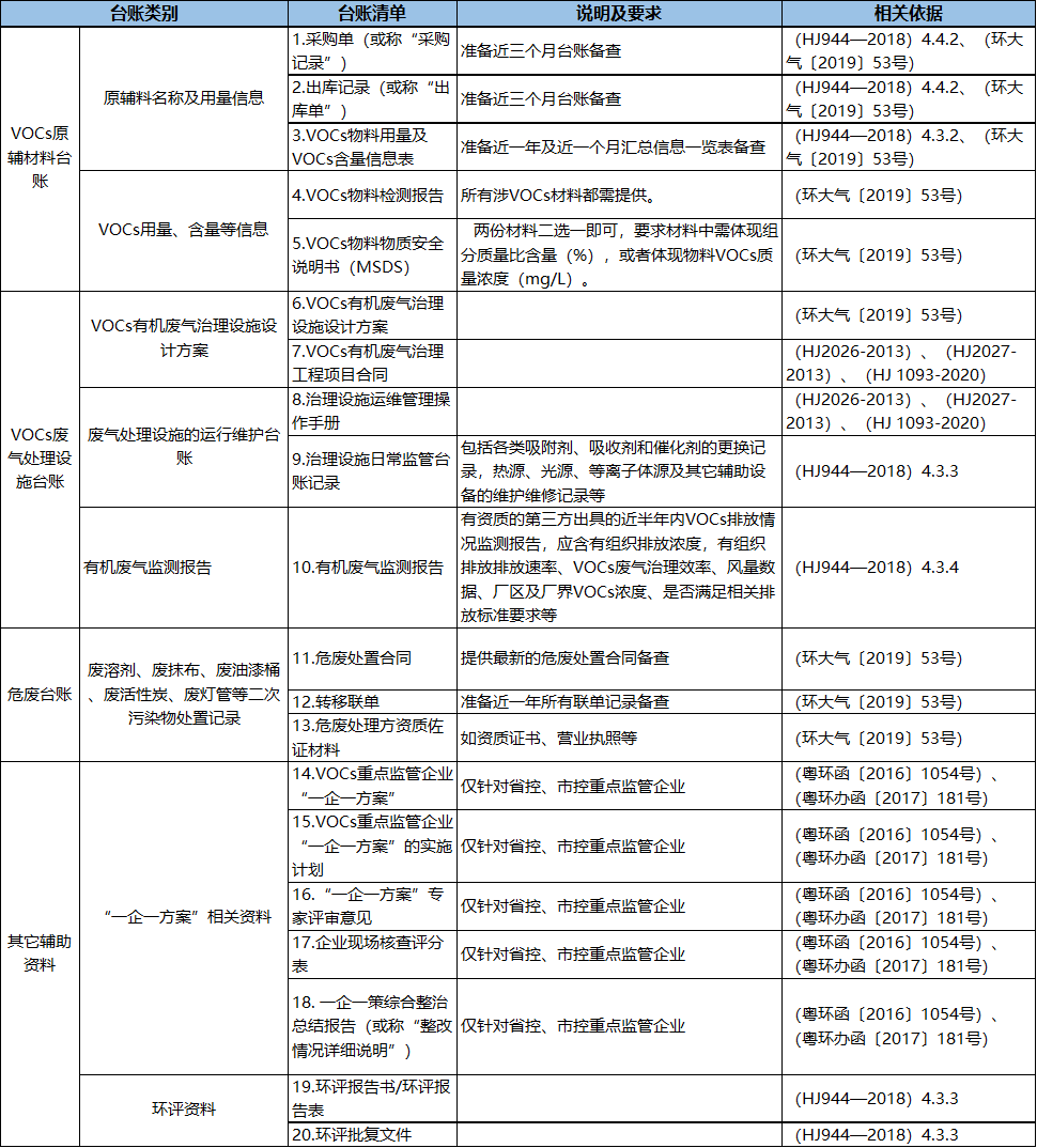 vocs治理設施運營(yíng)不踩雷