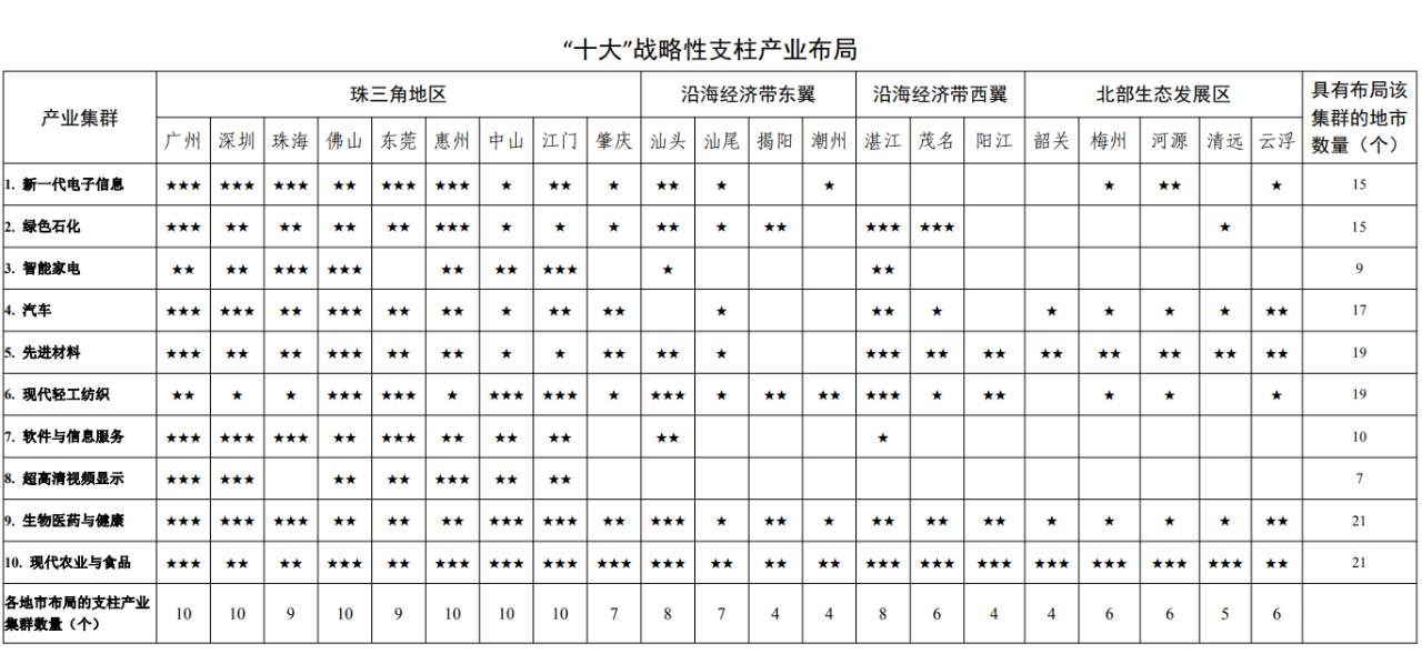 2025年超2萬(wàn)億!中國經(jīng)濟第一大省首發(fā)石化產(chǎn)業(yè)星級地圖