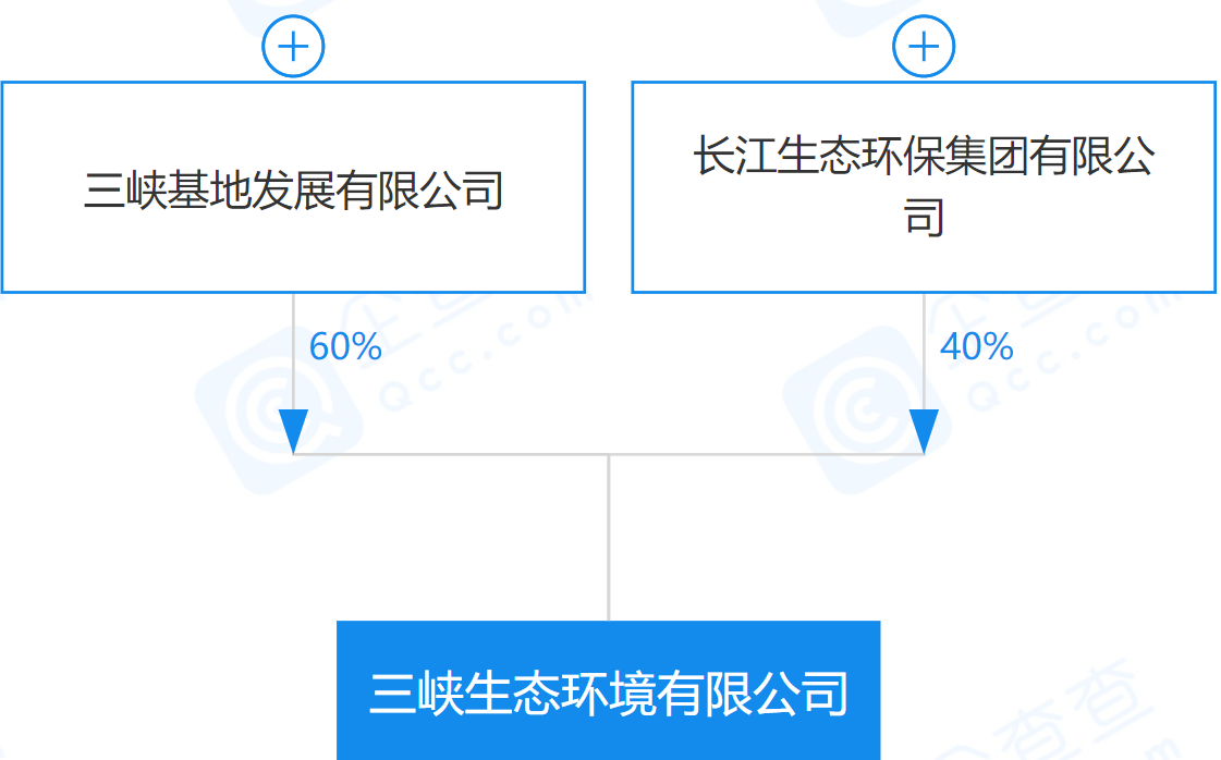 三峽生態(tài)環(huán)境有限公司來(lái)了！
