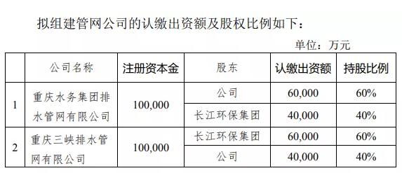 重慶水務(wù)+長(cháng)江環(huán)保集團：擬各出資10億元組建兩管網(wǎng)公司